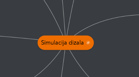Mind Map: Simulacija dizala