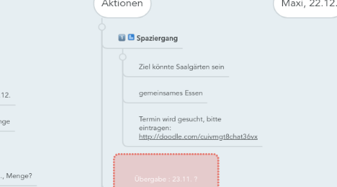 Mind Map: Refugees Welcome