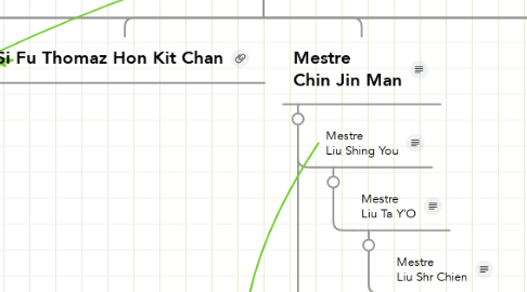 Mind Map: Grão-Mestre Chan Kowk Wai