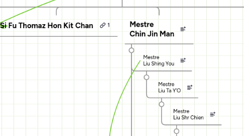 Mind Map: Grão-Mestre Chan Kowk Wai