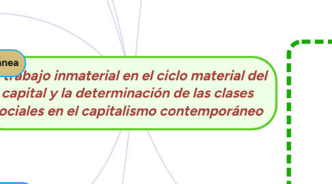 Mind Map: El trabajo inmaterial en el ciclo material del capital y la determinación de las clases sociales en el capitalismo contemporáneo