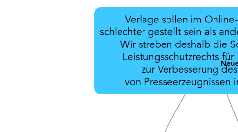 Mind Map: Verlage sollen im Online-Bereich nicht schlechter gestellt sein als andere Werkvermittler. Wir streben deshalb die Schaffung eines Leistungsschutzrechts für Presseverlage zur Verbesserung des Schutzes von Presseerzeugnissen im Internet an.