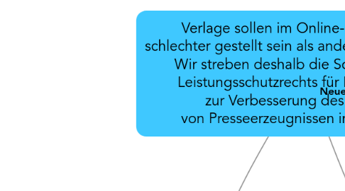 Mind Map: Verlage sollen im Online-Bereich nicht  schlechter gestellt sein als andere Werkvermittler.  Wir streben deshalb die Schaffung eines  Leistungsschutzrechts für Presseverlage  zur Verbesserung des Schutzes  von Presseerzeugnissen im Internet an.