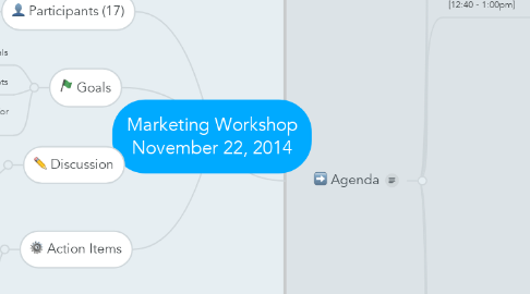 Mind Map: Marketing Workshop November 22, 2014