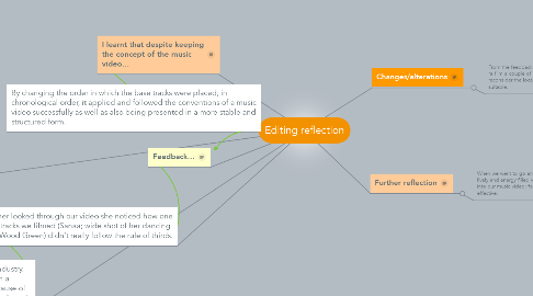 Mind Map: Editing reflection