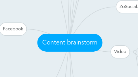 Mind Map: Content brainstorm