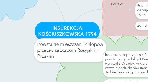 Mind Map: INSUREKCJA KOŚCIUSZKOWSKA 1794