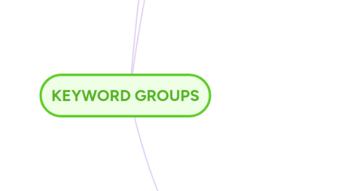 Mind Map: KEYWORD GROUPS