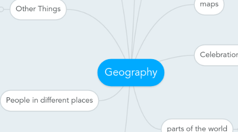 Mind Map: Geography