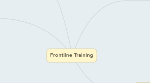 Mind Map: Frontline Training