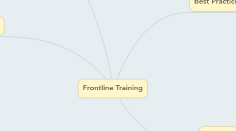 Mind Map: Frontline Training