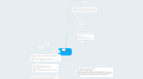 Mind Map: Computer Hardware