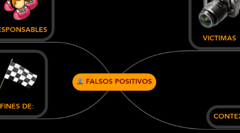 Mind Map: FALSOS POSITIVOS