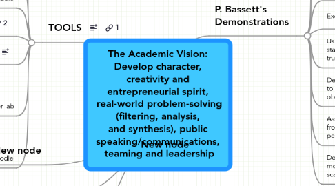 Mind Map: The Academic Vision: Develop character, creativity and entrepreneurial spirit, real-world problem-solving (filtering, analysis, and synthesis), public speaking/communications, teaming and leadership
