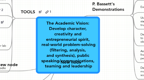 Mind Map: The Academic Vision: Develop character, creativity and entrepreneurial spirit,  real-world problem-solving (filtering, analysis, and synthesis), public speaking/communications,  teaming and leadership