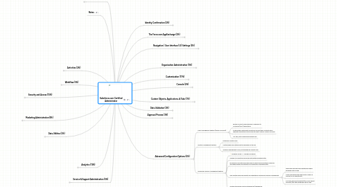 Mind Map: Salesforce.com Certified Administrator