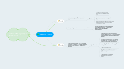 Mind Map: Trabajo y Energia