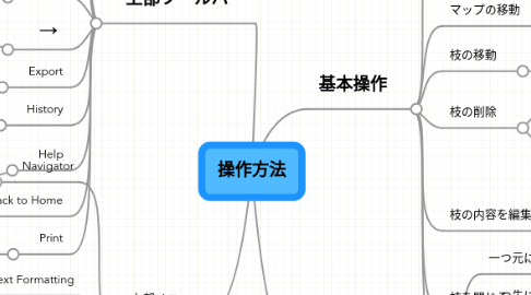 Mind Map: 操作方法