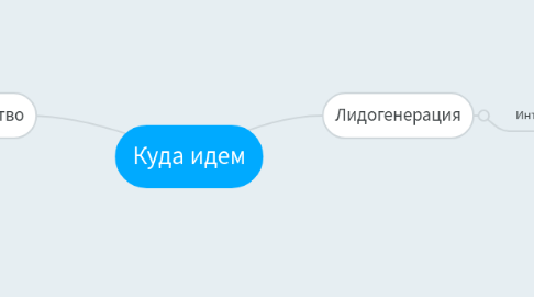 Mind Map: Куда идем