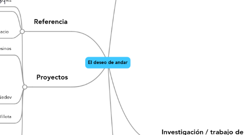 Mind Map: El deseo de andar