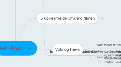 Mind Map: Pelle Eroberen