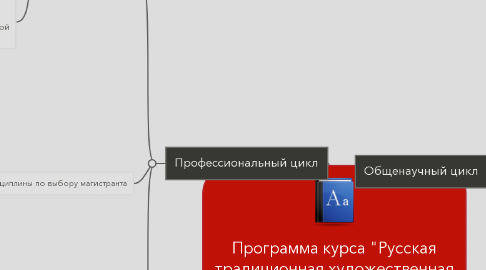 Mind Map: Программа курса "Русская традиционная художественная культура"