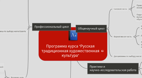 Mind Map: Программа курса "Русская традиционная художественная культура"