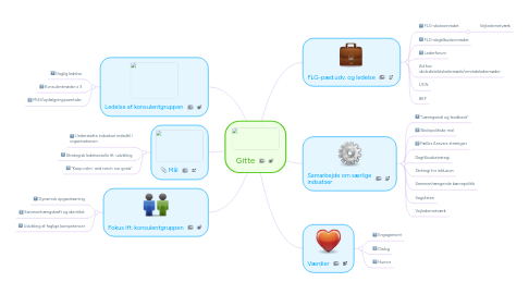 Mind Map: Gitte