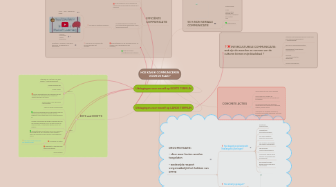 Mind Map: HOE KAN IK COMMUNICEREN VOOR DE KLAS ?