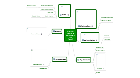 Mind Map: C1b-Oils, Earth and Atmosphere- Hina Kanani