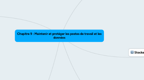 Mind Map: Chapitre 9 : Maintenir et protéger les postes de travail et les données