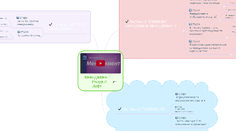 Mind Map: "МЕНЕДЖМЕНТ" Річард Л. Дафт