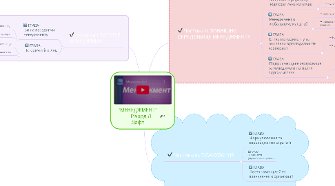 Mind Map: "МЕНЕДЖМЕНТ"       Річард Л. Дафт