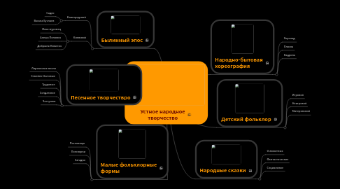 Mind Map: Устное народное творчество