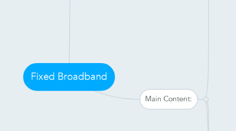 Mind Map: Fixed Broadband