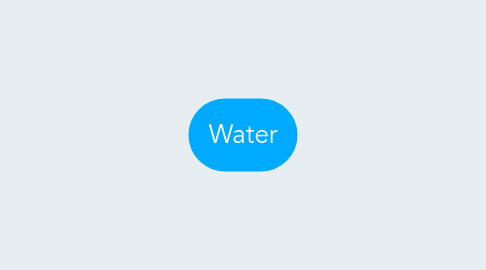 Mind Map: Water