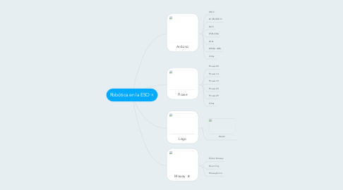 Mind Map: Robótica en la ESO