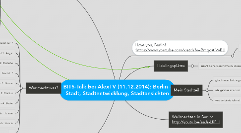 Mind Map: BITS-Talk bei AlexTV (11.12.2014): Berlin - Stadt, Stadtentwicklung, Stadtansichten