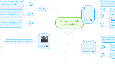 Mind Map: Data types and their characteristics