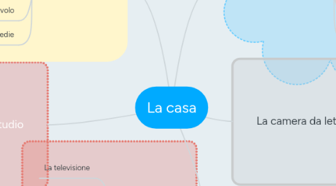 Mind Map: La casa