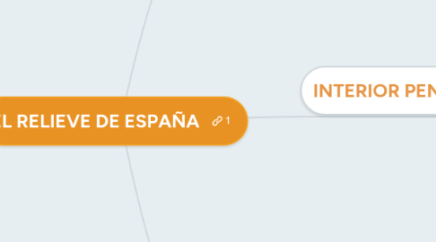 Mind Map: EL RELIEVE DE ESPAÑA