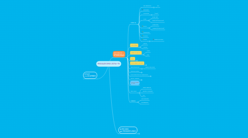 Mind Map: REDAZIONE 2014-15