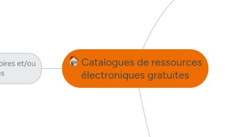 Mind Map: Catalogues de ressources électroniques gratuites