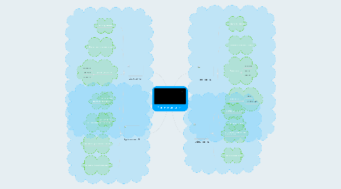 Mind Map: Частини мови