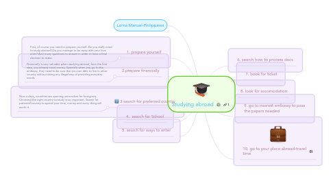 Mind Map: Studying abroad