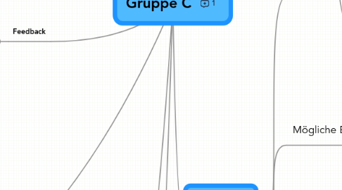 Mind Map: Gruppe C