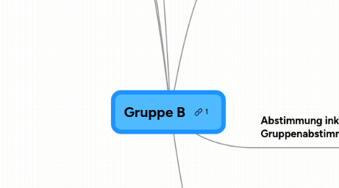 Mind Map: Gruppe B