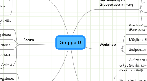 Mind Map: Gruppe D