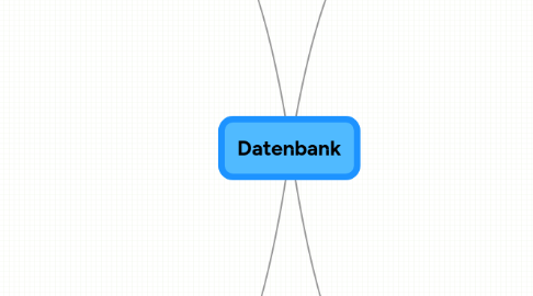 Mind Map: Datenbank