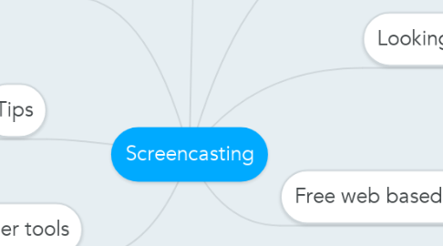 Mind Map: Screencasting
